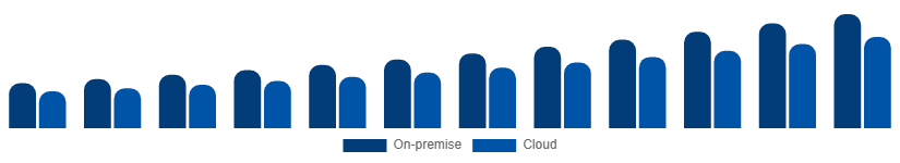 Germany Video Surveillance Market Deployment 2025-2033