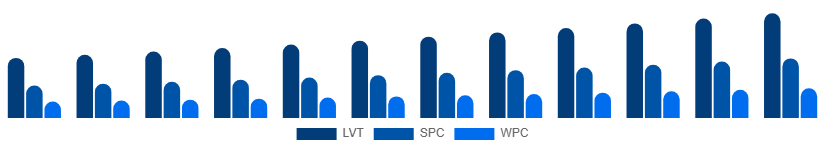 Germany Vinyl Flooring Market Product Type 2025-2033