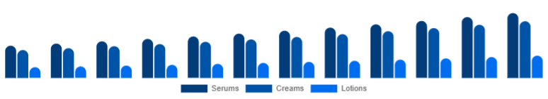 Germany Vitamin C Serum Market Product Type 2025-2033