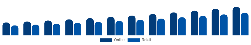 Germany Wall Art Market Distribution 2025-2033