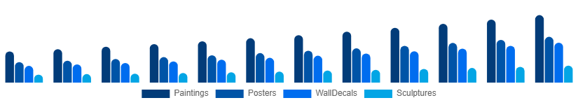 Germany Wall Art Market Product Type 2025-2033
