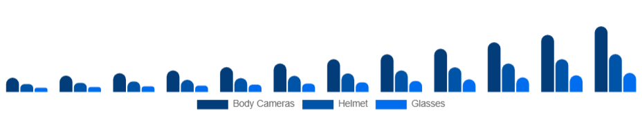 Germany Wearable Camera Market Product Type 2025-2033