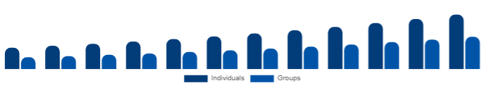 Germany Wellness Retreat Market End User 2025-2033