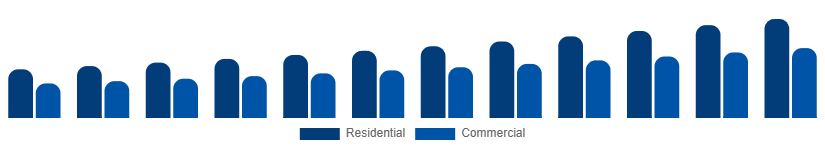 Germany Wet and Dry Vacuum Cleaners Market By Application 2025-2033