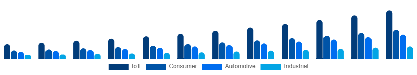 Germany WiFi Module Market Application 2025-2033