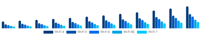 Germany WiFi Module Market Standard 2025-2033