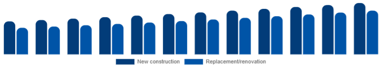 Germany Window & Door Frame Market Construction type 2025-2033