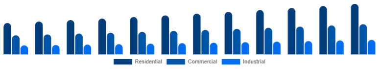 Germany Window & Door Frame Market End-use 2025-2033
