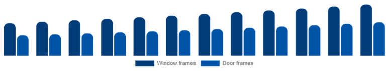 Germany Window & Door Frame Market Product 2025-2033