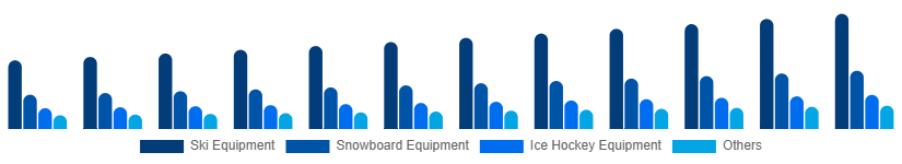 Germany Winter Sports Equipment Market Product 2025-2033