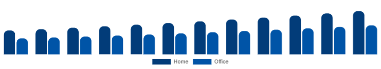 Germany Wireless Bluetooth Printer Market Application 2025-2033