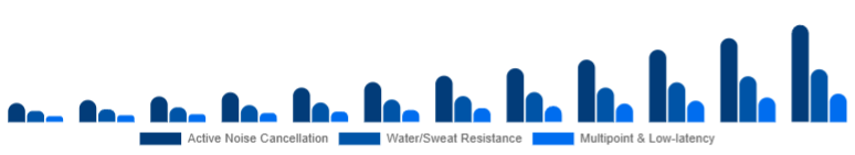 Germany Wireless Earbuds Market Feature Set 2025-2033