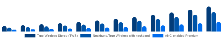 Germany Wireless Earbuds Market Product Type 2025-2033