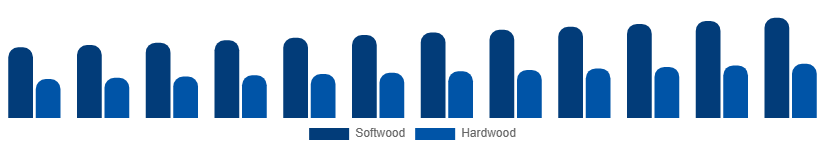 Germany Wood And Timber Products Market Grade 2025-2033
