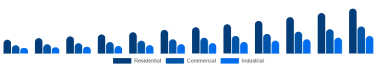 Global Air Quality Monitoring System Market End-use 2025-2033