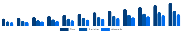 Global Air Quality Monitoring System Market Product 2025-2033