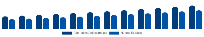 Global Antibacterial Soap Market Active Ingredient 2025-2033