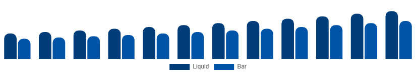 Global Antibacterial Soap Market Formulation 2025-2033