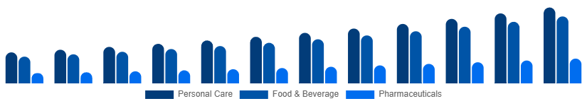 Global Argan Oil Market Application 2025-2033