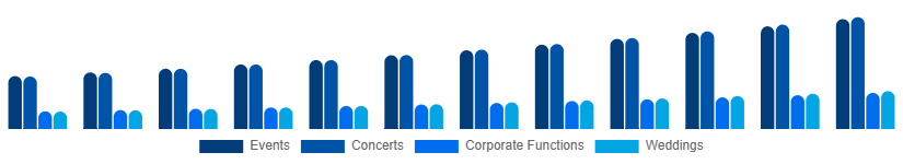 Global Audio Equipment Rental Market Application 2025-2033