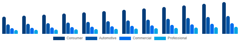 Global Audio Market Application 2025-2033