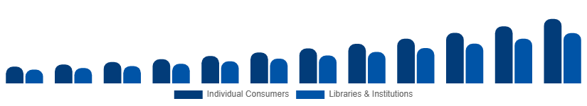 Global Audiobooks Market End-user 2025-2033