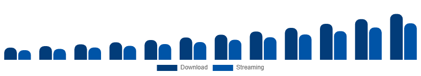 Global Audiobooks Market Format 2025-2033