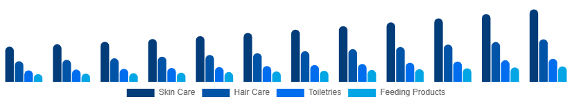 Global Baby Care Products Market Product Type 2025-2033