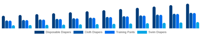 Global Baby Diapers Market Product Type 2025-2033