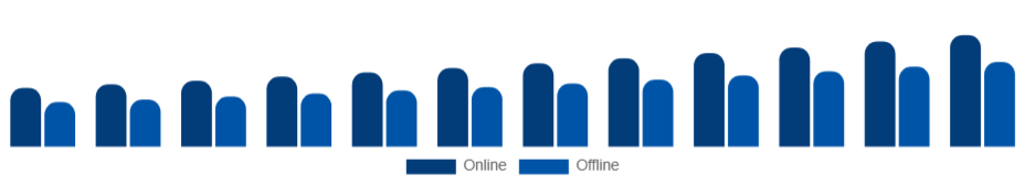 Global Baby Monitor Market Channel 2025-2033