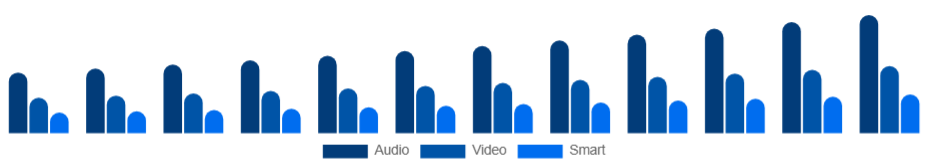 Global Baby Monitor Market Product 2025-2033