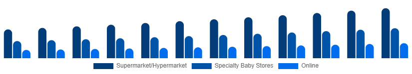 Global Baby Pacifier Market Distribution 2025-2033