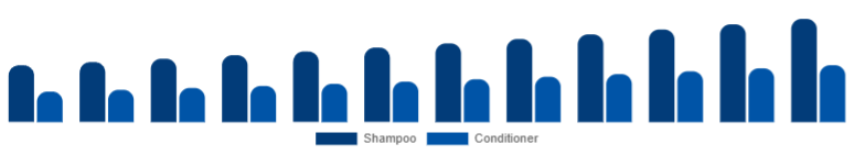 Global Baby Shampoo and Conditioner Market Type 2025-2033