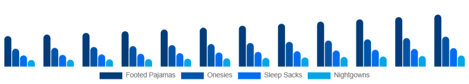 Global Baby Sleepwear Market Product Type 2025-2033
