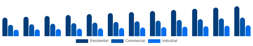 Global Bamboo Products Market End Use 2025-2033