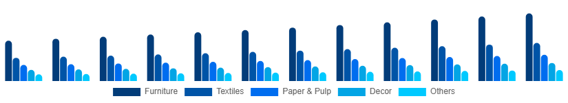Global Bamboo Products Market Product 2025-2033