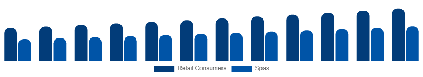 Global Bath Salts Market End User 2025-2033