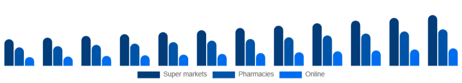 Global Bathing Soap Market Distribution 2025-2033