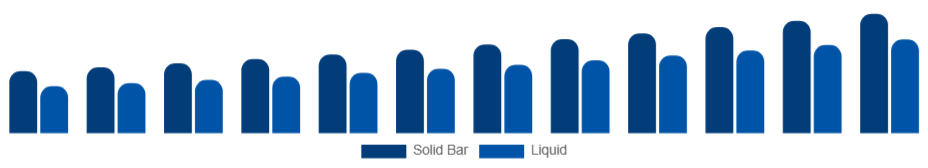 Global Bathing Soap Market Form 2025-2033
