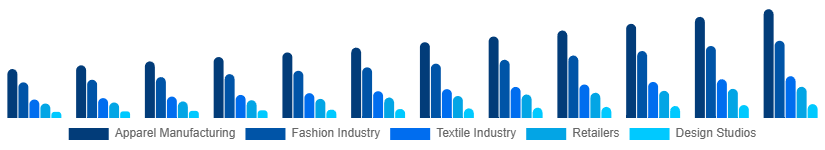 Global CAD in Apparel Market Application 2025-2033