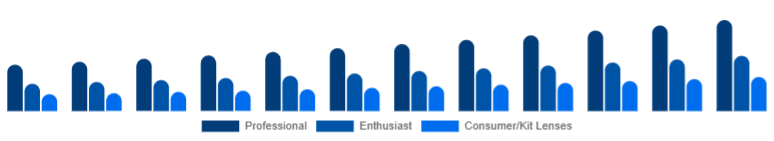 Global Camera Lens Market End-user 2025-2033