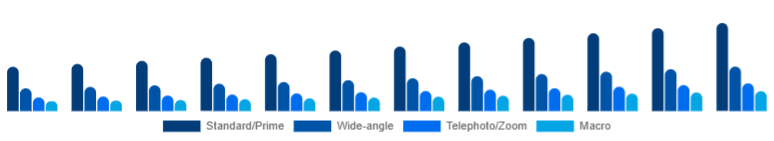 Global Camera Lens Market Lens Type 2025-2033