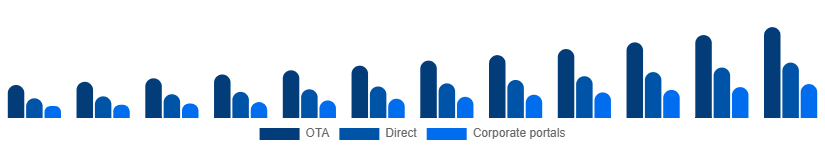 Global Car Rental Market Booking 2025-2033