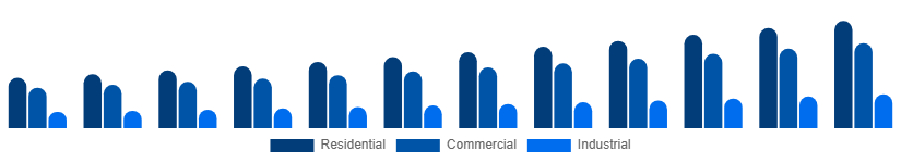 Global Cleaning Services Market Service type 2025-2033
