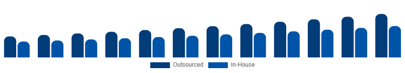 Global Contract Cleaning Services Market Service Model 2025-2033
