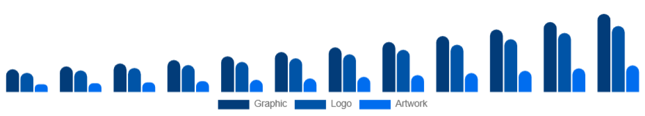 Global Custom T-Shirt Printing Market Design 2025-2033