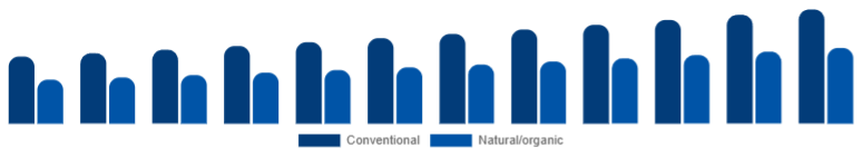 Global Deodorant Market Positioning 2025-2033