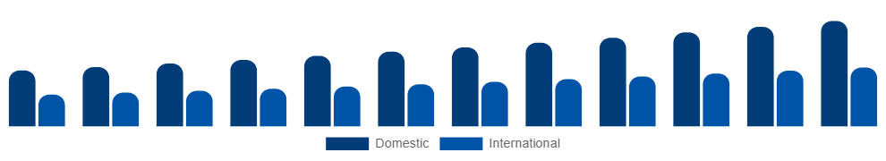 Global Destination Spa Market Clientele 2025-2033
