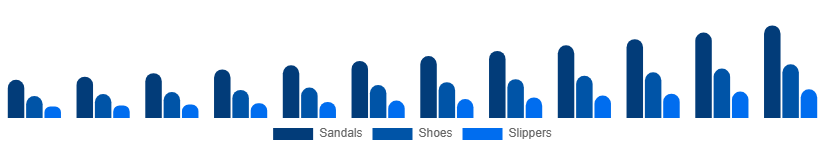 Global Diabetic Footwear Market Product Type 2025-2033