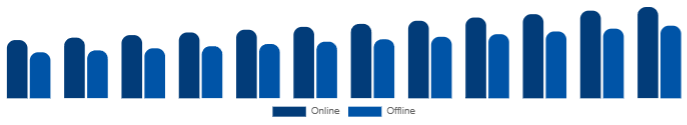 Global Diamond Jewelry Market Distribution Channel 2025-2033